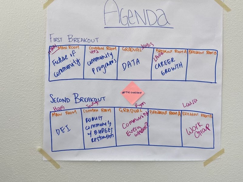 [Notes] The Community Community Unconference&nbsp;(2023)